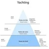 Detaille YACHTING EDT