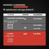 ABSINA akumuliatorių įkroviklis 6 V ir 12 V, 3,8 A, LiFePO4 ir švino rūgšties, 301008