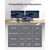 Anker USB-C šakotuvas 11 viename su HDMI, DisplayPort, Ethernet, 100 W PD, A8388