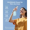Anker Zolo išorinė baterija 20000 mAh 45 W su 2 integruotais USB-C laidais A110M