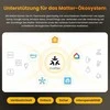Smart thermostat WiFi Avatto WT20R-WH-3A-W-WiFi