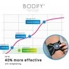 Bodify EMS raumenų treniruoklis rankoms ir kojoms 2-in-1, pilkas