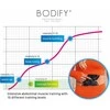 Bodify EMS treniruoklis pilvo raumenų stimuliavimui