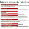 Dino KRAFTPAKET akumuliatorių įkroviklis 12 V 5 A IP65 136300