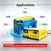 Etrogo automobilinių akumuliatorių įkroviklis 6 V/12 V 15 A 250 W ET-168C