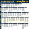 Goodyear tekstilinės sniego grandinės Ultra Grip XL automobiliams, 2 vnt., 77945