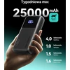 INIU išorinis akumuliatorius 100 W, 25000 mAh, 2 x USB-C, greitasis įkrovimas, BI-B63