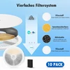KTNAid kačių gertuvės filtro rinkinys Petkit Solo SE, Solo 2 ir 3 serijoms, 10 vnt., PKF-10