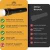 LICHTMEISTER įkraunamas LED žibintuvėlis 1000 lm, 4000 mAh, IP44, LM_T1000
