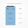 LifeStraw vandens filtras žygiams ir kelionėms, 1000 litrų talpa, LSPHF038