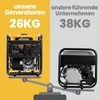 maXpeedingrods inverterinis generatorius 3500 W, benzininis, 2 x 230 V, tylus ir lengvas MXR4500i