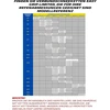 MICHELIN kompozitinės sniego grandinės automobiliams 14 col. Easy Grip Limited E14 008334