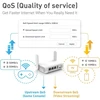 Šakotuvas GL.iNet dviejų juostų kelioninis Wi-Fi maršrutizatorius AC1200, Gigabit LAN, OpenWrt, GL-SFT1200