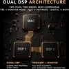 Sanyun lentyninės aktyvios garso kolonėlės 2.0 80 W Bluetooth 5.4 SW206