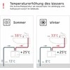 Stiebel Eltron mini vandens šildytuvas 3,5 kW, montuojamas ant sienos, 230 V, DNM 3 + MAW