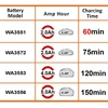 WORX akumuliatorių greitasis įkroviklis PowerShare 20 V, 2 A WA3880