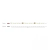 8,6W/m LED juosta, 24V, 120LEDs/m, 3000K, IP20, 5m ritė, LS24