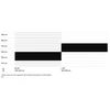 Dviratis CTM Suzzy 2.0 29"