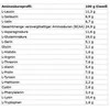 Išrūgų baltymai Levro Whey Supreme 2000g Kevin Levrone