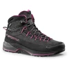 LaSportiva TX4 Evo Mid GTX Women