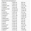 Nutrend Whey Core 1800g