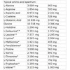 Nutrend Whey Core 900g
