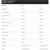 Kevin Levrone Fitness Authority Papildai Pre-Workout Levrone Scatterbrain 270g Drakono Vaisiai