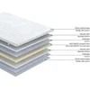 Čiužinys Home4you Antčiužinis HARMONY FOAM 90x200xH3cm