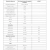 Bebilon Profutura DUOBIOTIK 5 Junior pieno pagrindu pagaminta formulė, 800g