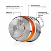 Fissman INOX indukcinis puodas 3,1 L 20 cm, varinis dugnas, dangtis
