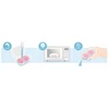 Philips AVENT SCF091/03 Žindukas Ultra Soft 0-6m žalia/oranžinė