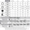RovyVon Aurora A8 G4 UV/raudonas/baltas 650 liumenų žibintuvėlis