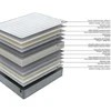 Home4you Spyruoklinis čiužinys SLEEPZONE S 90x200xH20cm