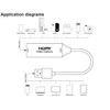 PremiumCord HDMI capture/grabber