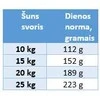 Brit Premium Dog by Nature Adult M 3kg