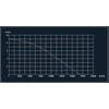 Drenāžas pumpji Haushalt DP-17000, 550 W