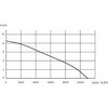 Haushalt Sourcing PUMP SUBMERSIBLE CL W DP-750SS 750W SS