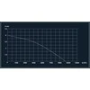 Haushalt Gardena Panardinamas siurblys DIR W DPD-10000 300W