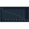 Drenažo siurbliai Haushalt DPD-24000, 900 W