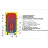 Kombinuotas vandens šildytuvas DRAŽICE OKC 160, 145 l