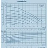 GRUNDFOS SCALA 2 3-45 Savaiminio įsiurbimo siurblys, skirtas padidinti vandens slėgį 200-240V 50/60Hz
