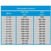 Grąžtas Graphite Wiertła do metalu HSS-Co 2.2 mm, 3 vnt.