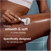 Venus – Pro ComfortGlide jautriai odai skirtas skustuvas – žalias/baltas