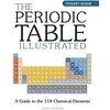 KNYGA Abbie Headon Periodic Table Illustrated