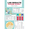 KNYGA Hussain, Nazia Lab Results Made Easy