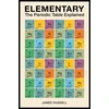 KNYGA Russell, James M. Elementary: The Periodic Table Explained