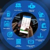 Automobilių diagnostinis prietaisas OBD2 Bluetooth VG1