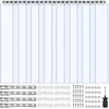 PVC juostų užuolaida šaldymo kamerų durims. aukštis 2.4 m. 8 juostos. storis 2 mm