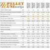Katilas granulinis PELLET UNI 20 su 16kW degikliu ir 260 l talpa su KIPI ROT degikliu