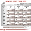 ROYAL CANIN VHN Gastrointestinal Loaf - šlapias šunų maistas - 200 g